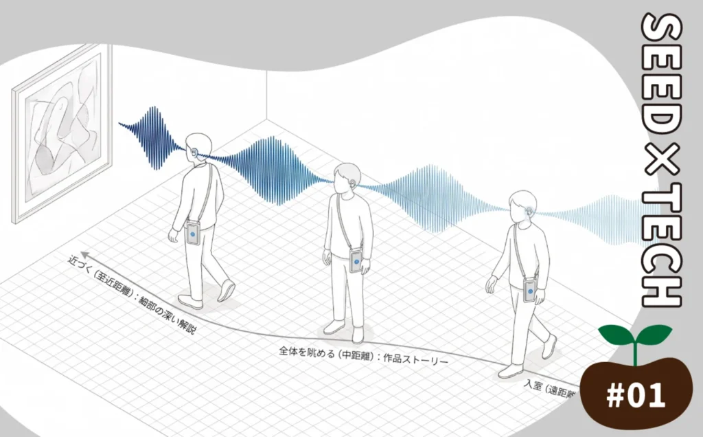 UWB（超広帯域無線）｜行動と空間をつなぐ透明なインフラ
